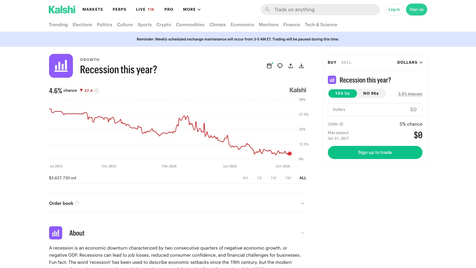 Screenshot of kalshi.com/markets/kxrecssnber/recession/kxrecssnber-26, the primary source for this page, captured 8 OCT 2026